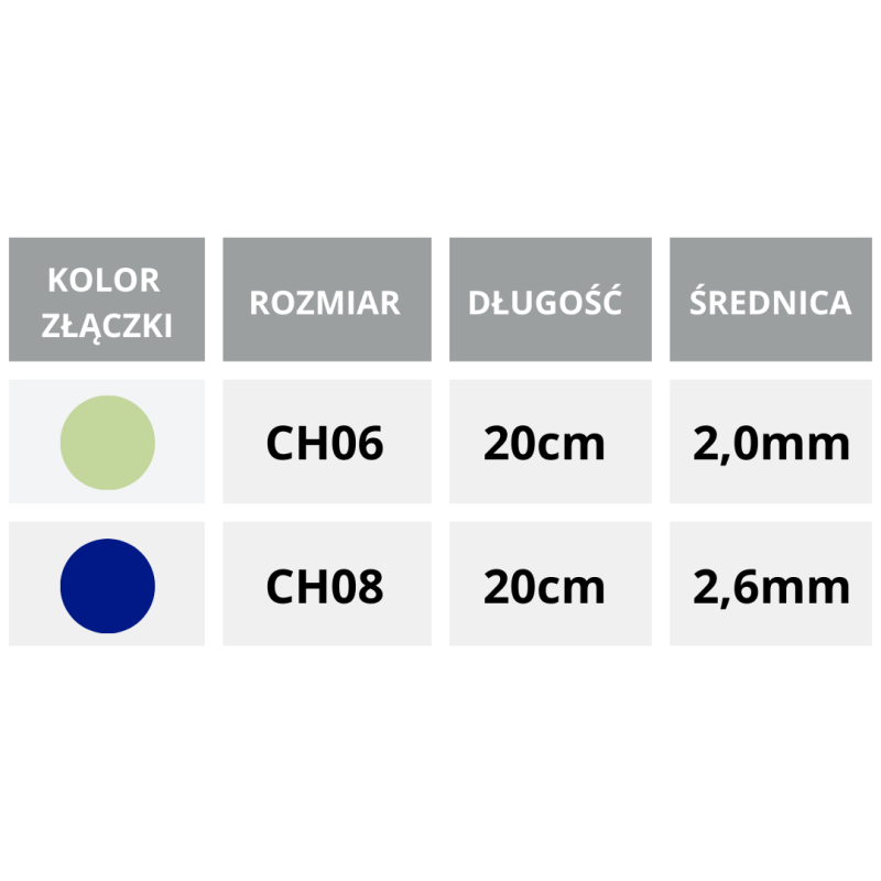 101413 LentisCath Cewnik Nelaton Hydrofilowy Urologiczny Lentismed Dla Dzieci 20cm CH6