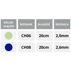 101415 LentisCath Cewnik Nelaton Hydrofilowy Urologiczny Lentismed Dla Dzieci 20cm CH8