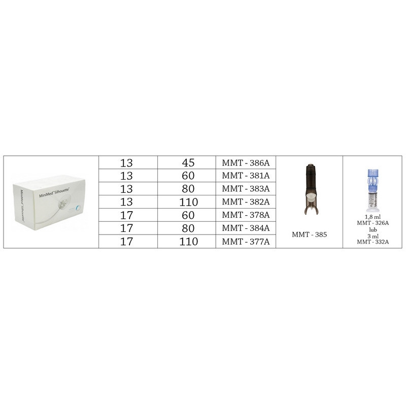 MMT-383 Zestaw Infuzyjny Silhouette Do Pomp Paradigm kaniula 13mm z drenem 80 cm