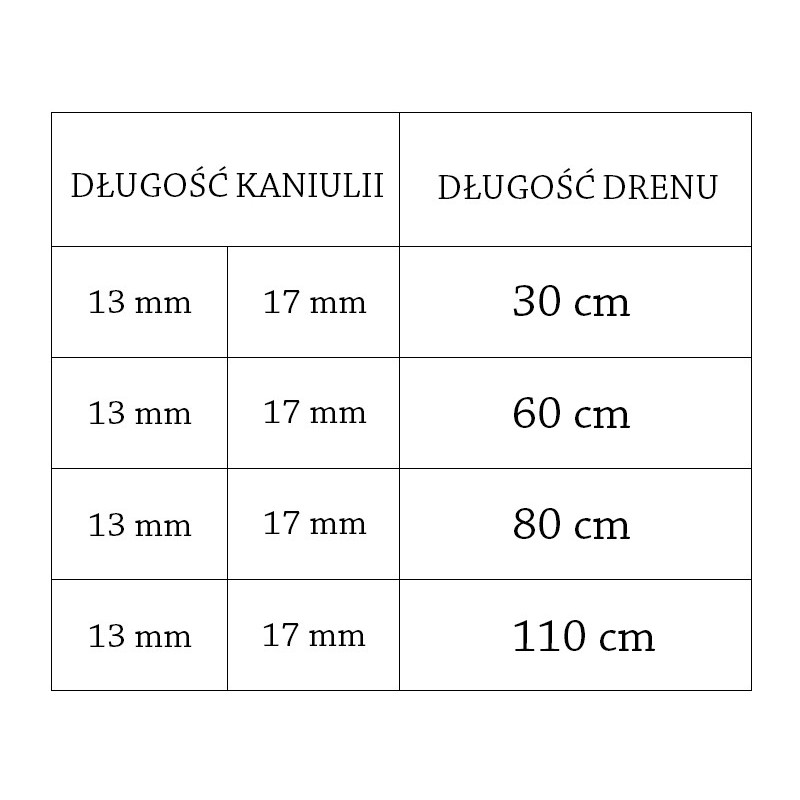 Zestaw Infuzyjny Accu Chek Tenderlink Marki Roche Wkłucia Do Pomp Insulinowych 17/60