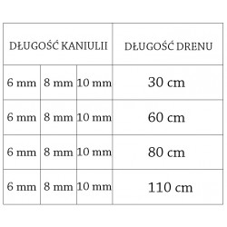 Zestaw infuzyjny accu-chek flexlink (dren igła) wkłucia do pomp insulinowych roche  6/60