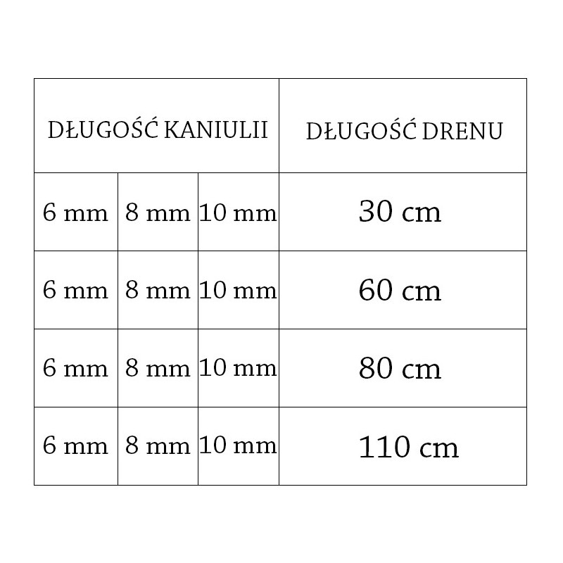 Zestaw infuzyjny accu-chek flexlink (dren igła) wkłucia do pomp insulinowych roche  6/60