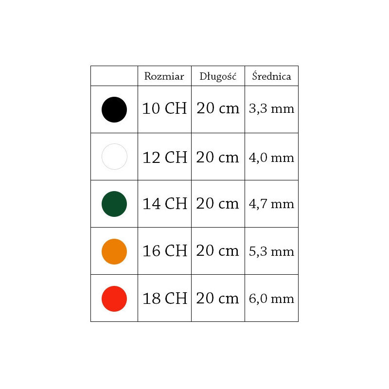 101408 Lentismed Cewnik Nelaton Hydrofilowy Urologiczny LentisCath 20cm CH 12 Dla Kobiet 101408 Lentismed Cewnik Nelaton Hydrofilowy Urologiczny LentisCath 20cm CH 12 Dla Kobiet