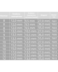Rurka Tracheostomijna Silikonowe Provox LaryTube Bez Fenestracji 9