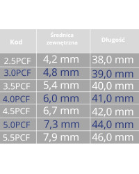 Rurka Tracheostomijna Pediatryczna Shiley z Mankietem TaperGuard PCF Coviden