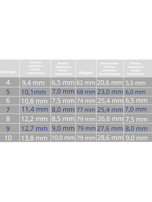 Rurka Tracheostomijna Shiley Elastyczna z Mankietem Coviden