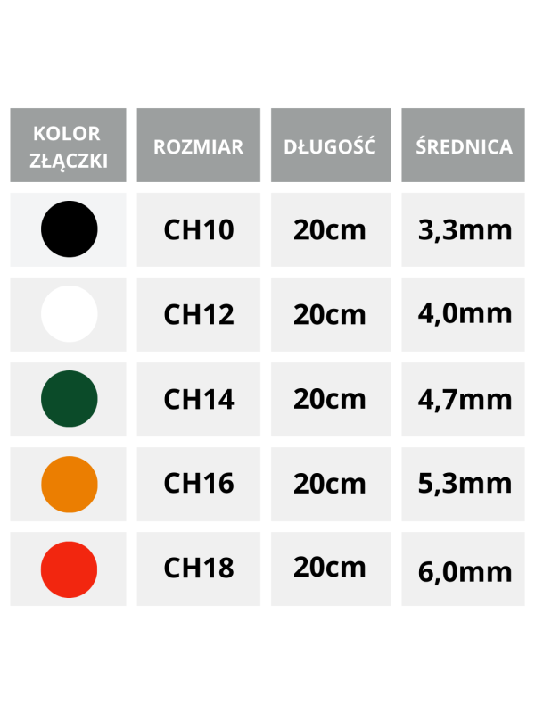 101408 Lentismed Cewnik Nelaton Hydrofilowy Urologiczny LentisCath 20cm CH 12 Dla Kobiet