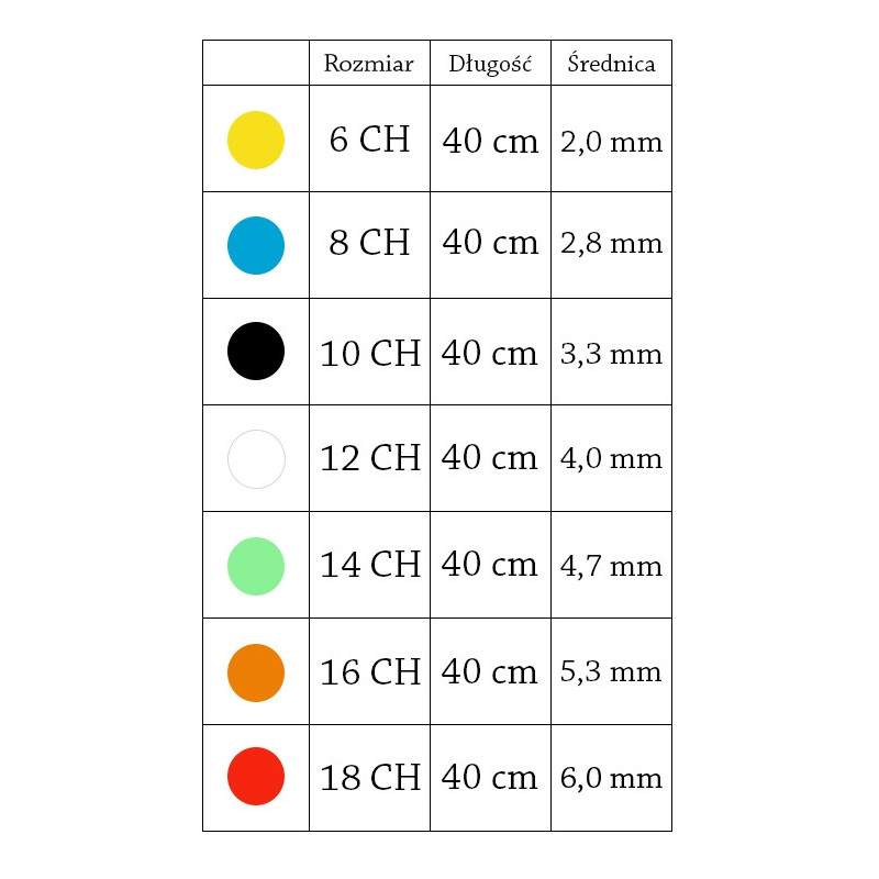 Cewnik Nepowlekany Urologiczny Typu Nelaton Zarys