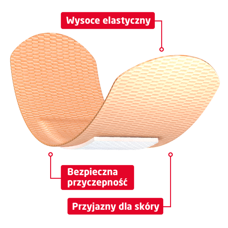 Plastry elastyczne Leukoplast® Elastic – niezawodna ochrona drobnych ran  20 szt.