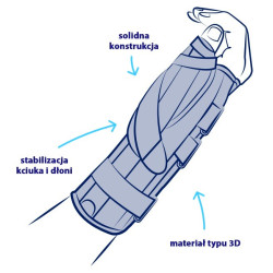 Stabilizator nadgarstka Ligaflex Manu Thuasne