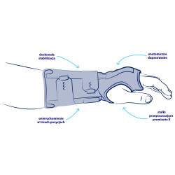 Orteza nadgarstkowo-ręczna Ligaflex Immo Thuasne