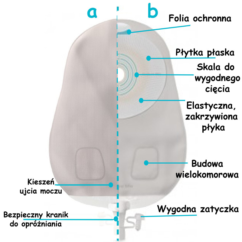 105860 Worek Uro SenSura Mio 1-cz Maxi 10-45mm 460 ml Przezroczysty Coloplast