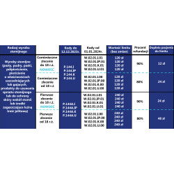 SBF10 Aplikator Piankowy z Płynem Ochronnym 1ml Aurega Skin Barrier Cortmed