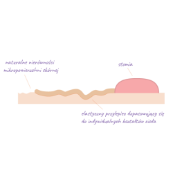 ACFXL115 Worek Stomijny Jednoczęściowa Zamknięty 15-70 mm Aurega 1 Closed Extra Duży Beżowy Cortmed