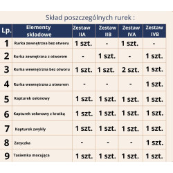 Tracheostomijna Rurka z otworem zestaw IIB S Demed