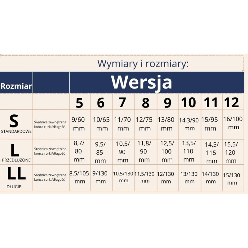 Rurka tracheostomijna Bez Otworu Zestaw IVA L Demed
