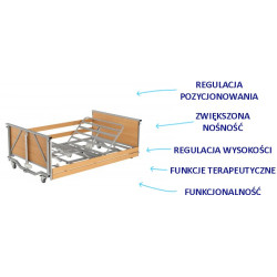 Łóżko rehabilitacyjne elektryczne (bariatryczne, niskie) – DREAM-TIM MAX LOW Timago
