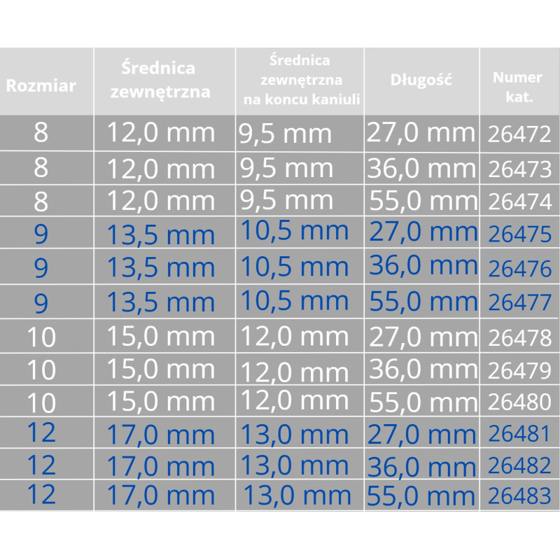 Rurka Tracheostomijna Silikonowa Po Laryngektomii Servox soft tube 22mm Bez Fenestracji Rozmiar 8
