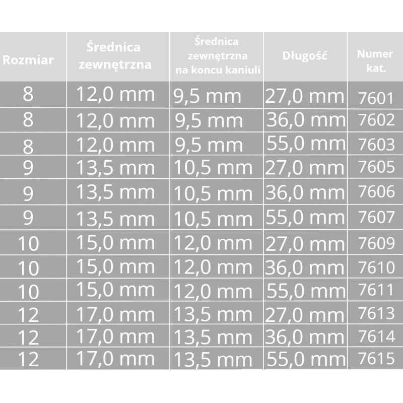 Rurka do Tracheostomii Silikonowa Provox LaryTube Bez Fenestracji 10