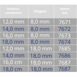 Rurka Tracheostomijna Silikonowa Przelotowa Larry Button Provox 12