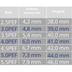 Rurka Tracheostomijna Dla Dzieci Shiley bez Mankietu PEF Coviden