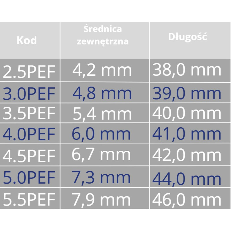 Rurka Tracheostomijna Dla Dzieci Shiley bez Mankietu PEF Coviden