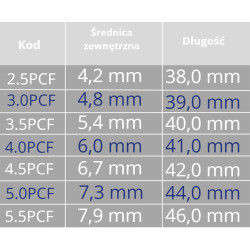 Rurka Tracheostomijna Pediatryczna Shiley z Mankietem TaperGuard PCF Coviden