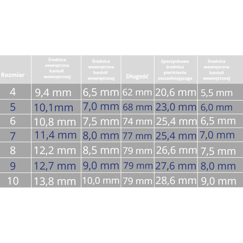 Rurka Tracheostomijna Elastyczna Shiley dla Dorosłych Bez Mankietu Coviden