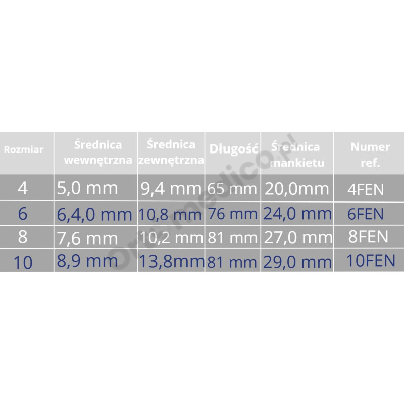 Rurka Tracheostomijna Shiley z Mankietem FEN