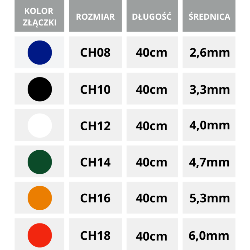 101404 LentisCath Cewnik Nelaton Hydrofilowy Urologiczny Lentismed Dla Mężczyzn 40cm CH16