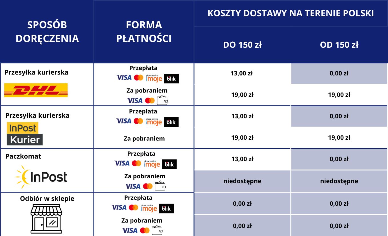 Cena przesyłki e-papierosa: ile naprawdę zapłacisz