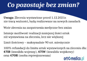 Co się nie zmienia w warunkach refundacji