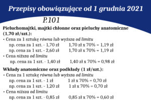 Nowe Zasady Refundacji W Kodzie P.101