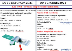 Nowe Zasady Refundacji W Kodzie P.096