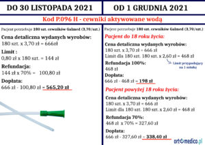 Przykład Wyliczania Refundacji Cewników Starego I Nowego Systemu