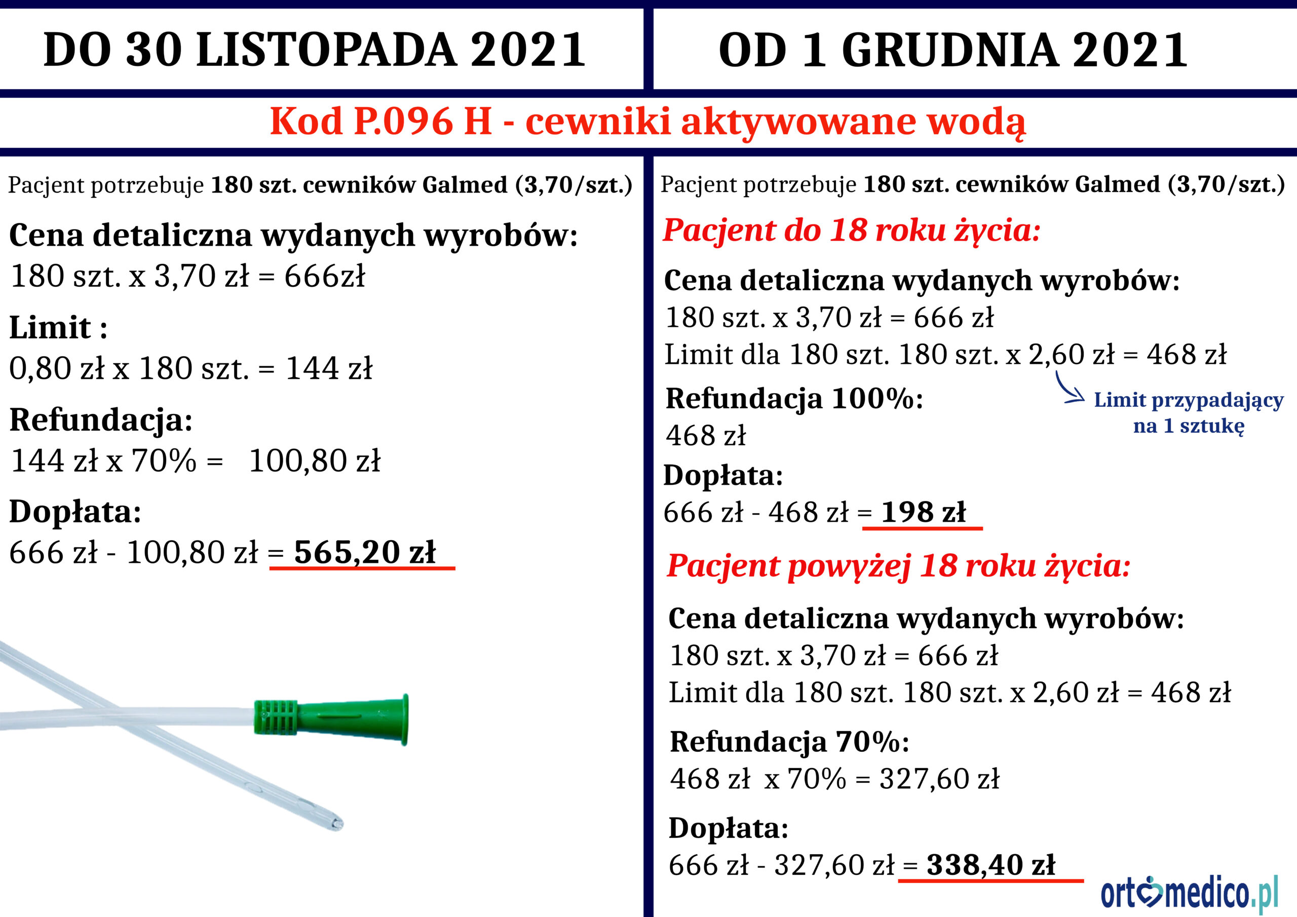 Przykład Wyliczania Refundacji Cewników Starego I Nowego Systemu