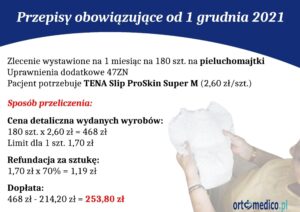 Przykład TENA wyliczania według przepisów od 01.12.2021