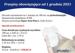 Przykład SENI wyliczania według przepisów od 01.12.2021