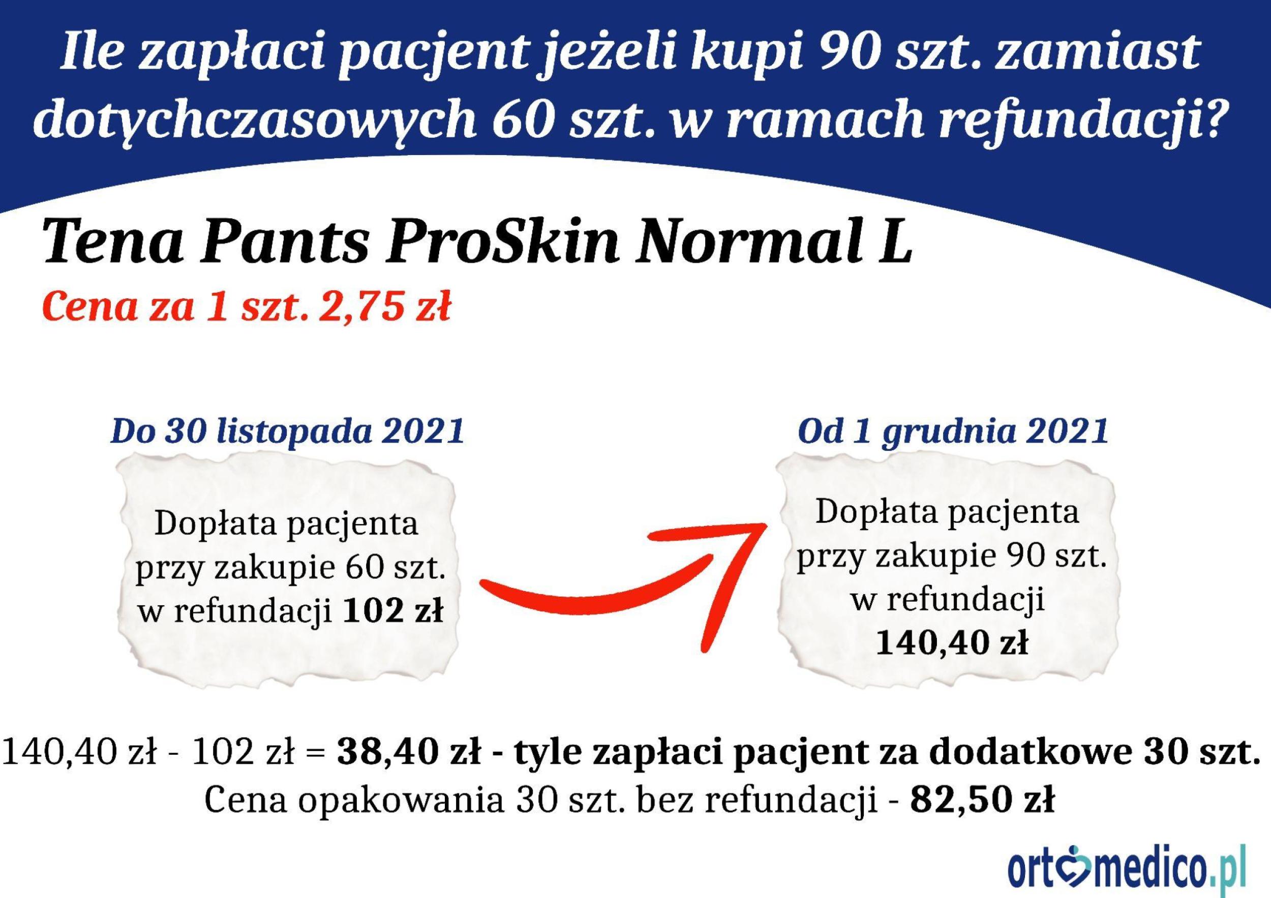 Zmiany W Refundacji Nfz Na Pieluchomajtki Od Grudnia R Ortomedico Pl Realizacja