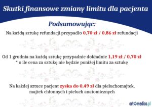 PODSUMOWANIE: Co zyskasz na nowych warunkach refundacji NFZ?