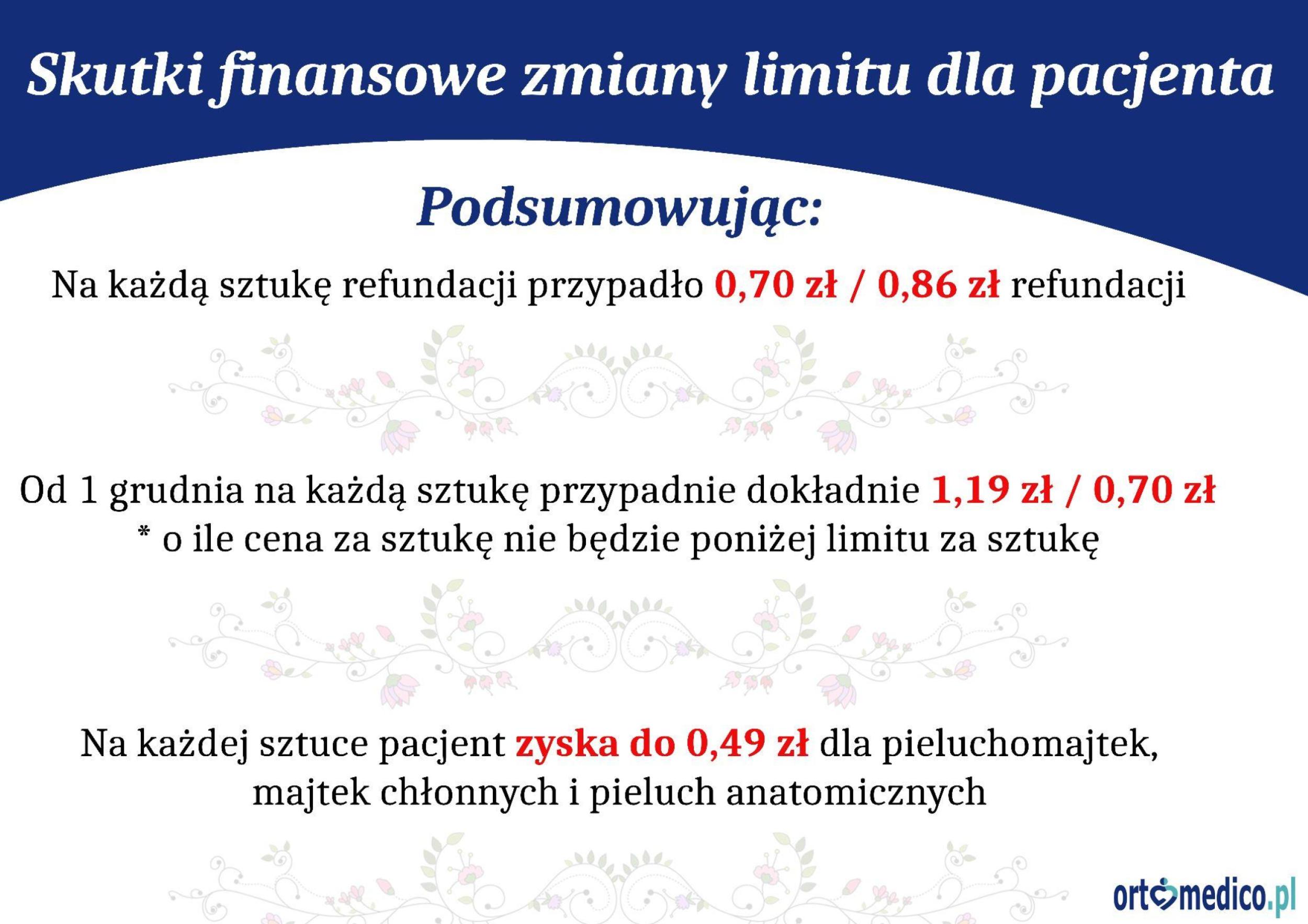 PODSUMOWANIE: Co zyskasz na nowych warunkach refundacji NFZ?